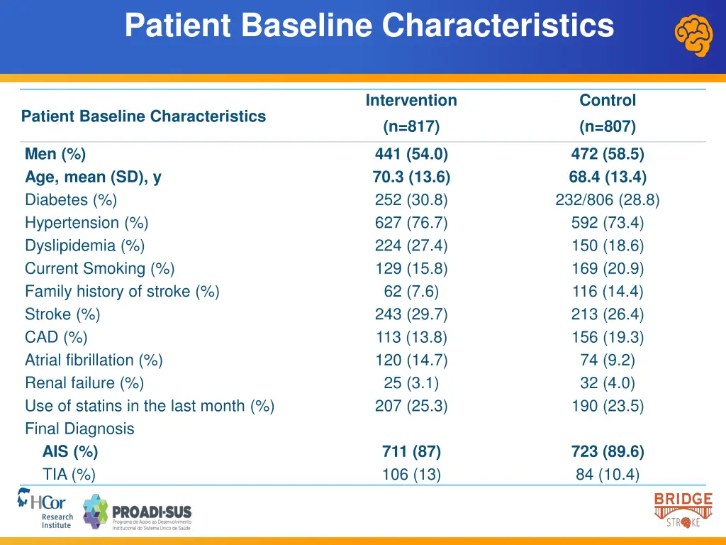 patient baseline characteristics
