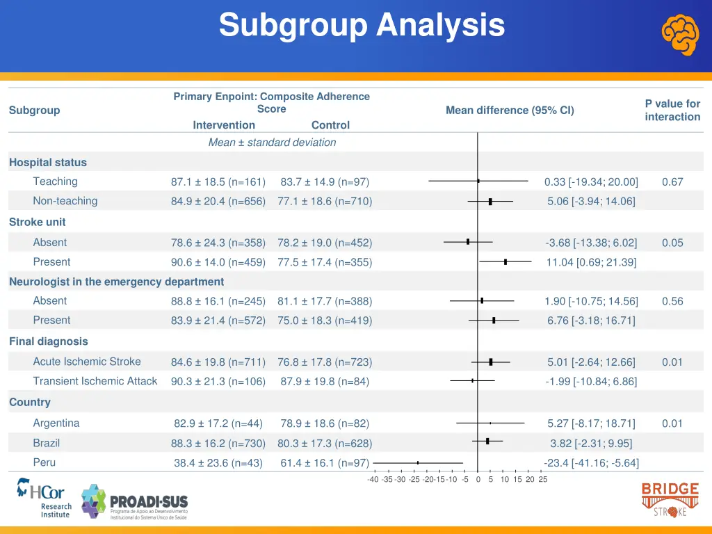 subgroup analysis