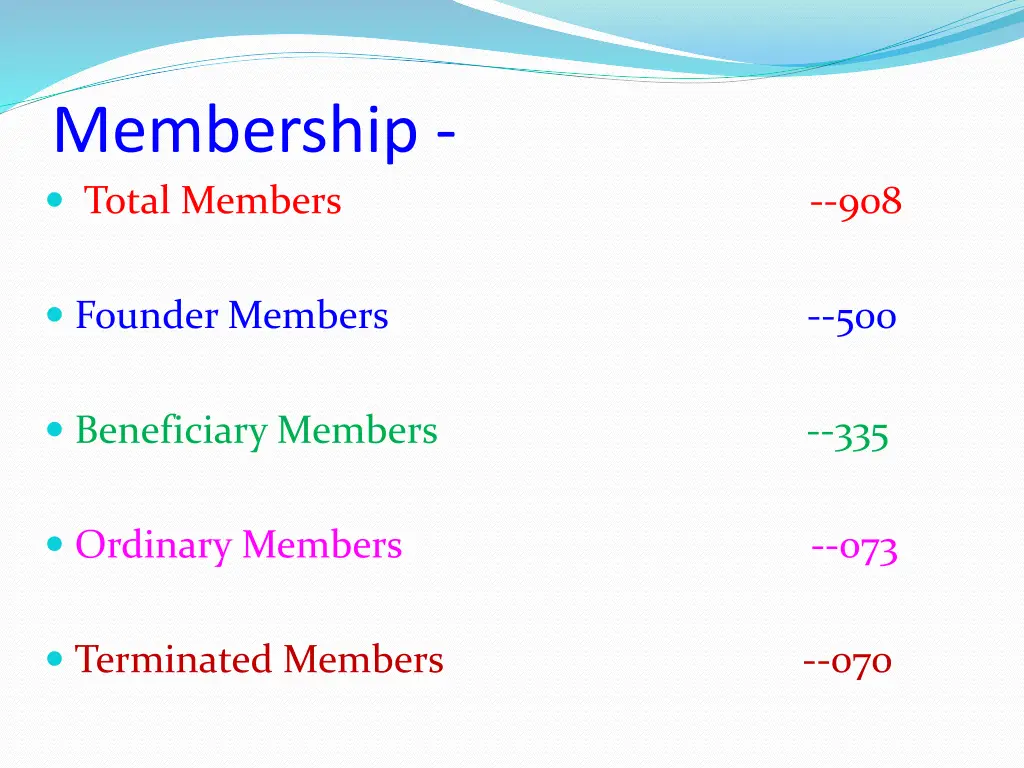 membership total members 908