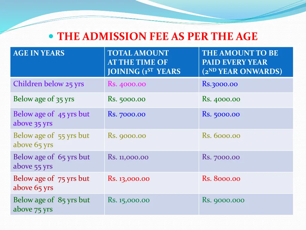 the admission fee as per the age