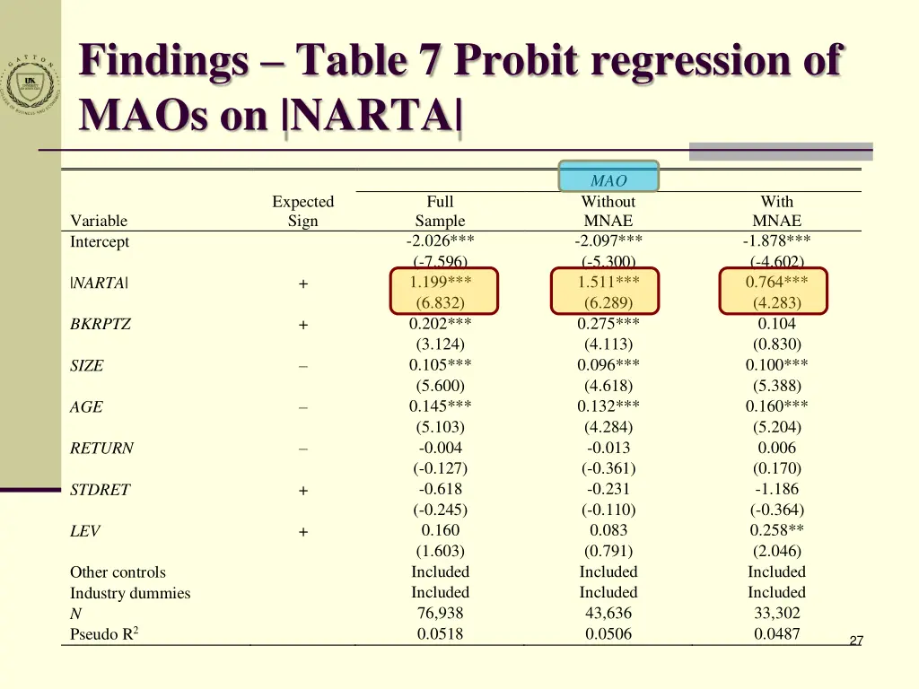 findings table 7 probit regression of maos