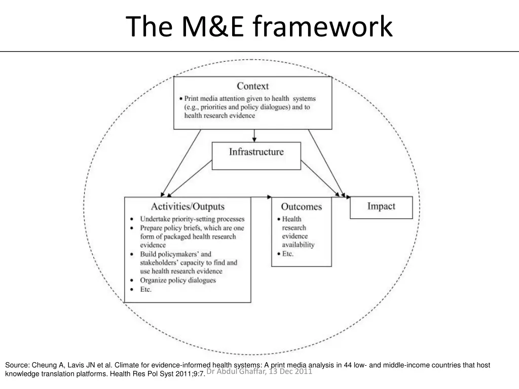 the m e framework