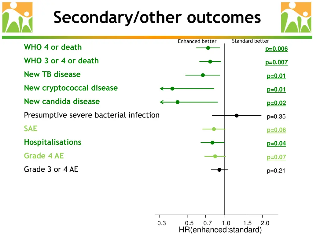 secondary other outcomes 1