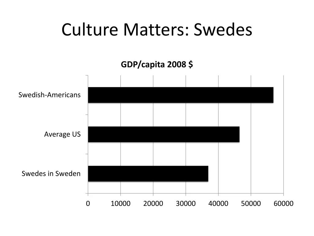 culture matters swedes