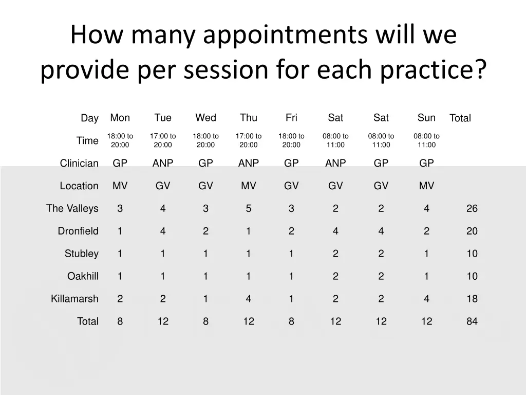 how many appointments will we provide per session
