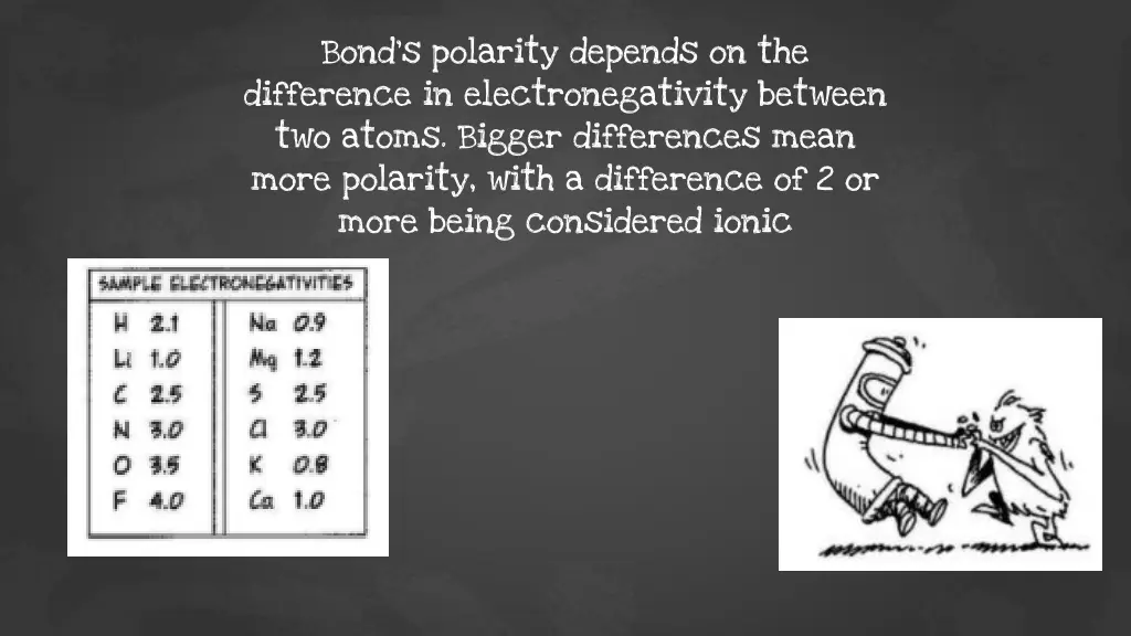 bond s polarity depends on the difference