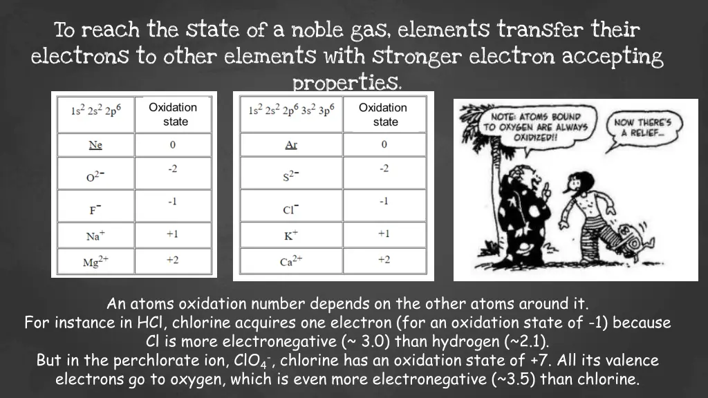 to reach the state of a noble gas elements