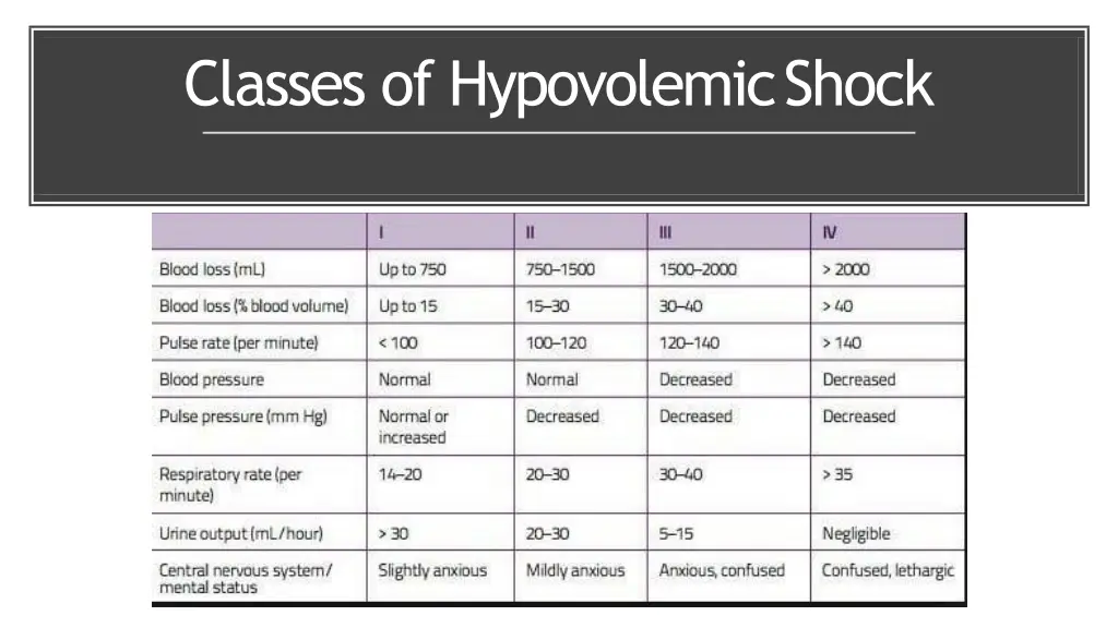 classes of hypovolemicshock