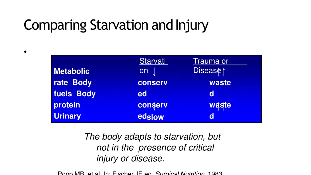comparing starvation andinjury
