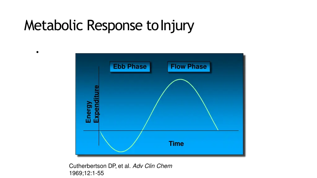 metabolic response toinjury 1