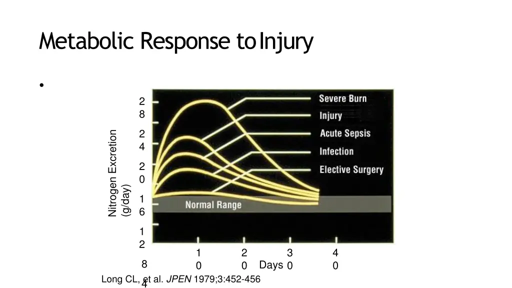 metabolic response toinjury 3