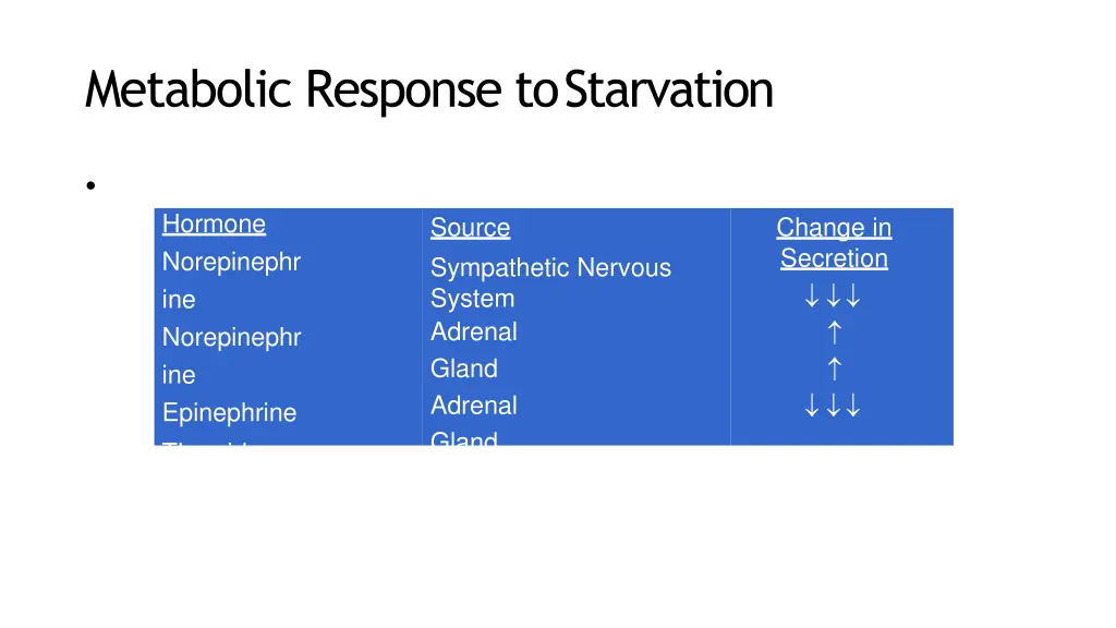 metabolic response tostarvation