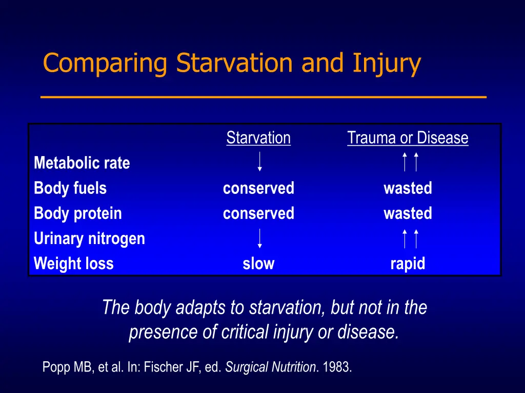 comparing starvation and injury