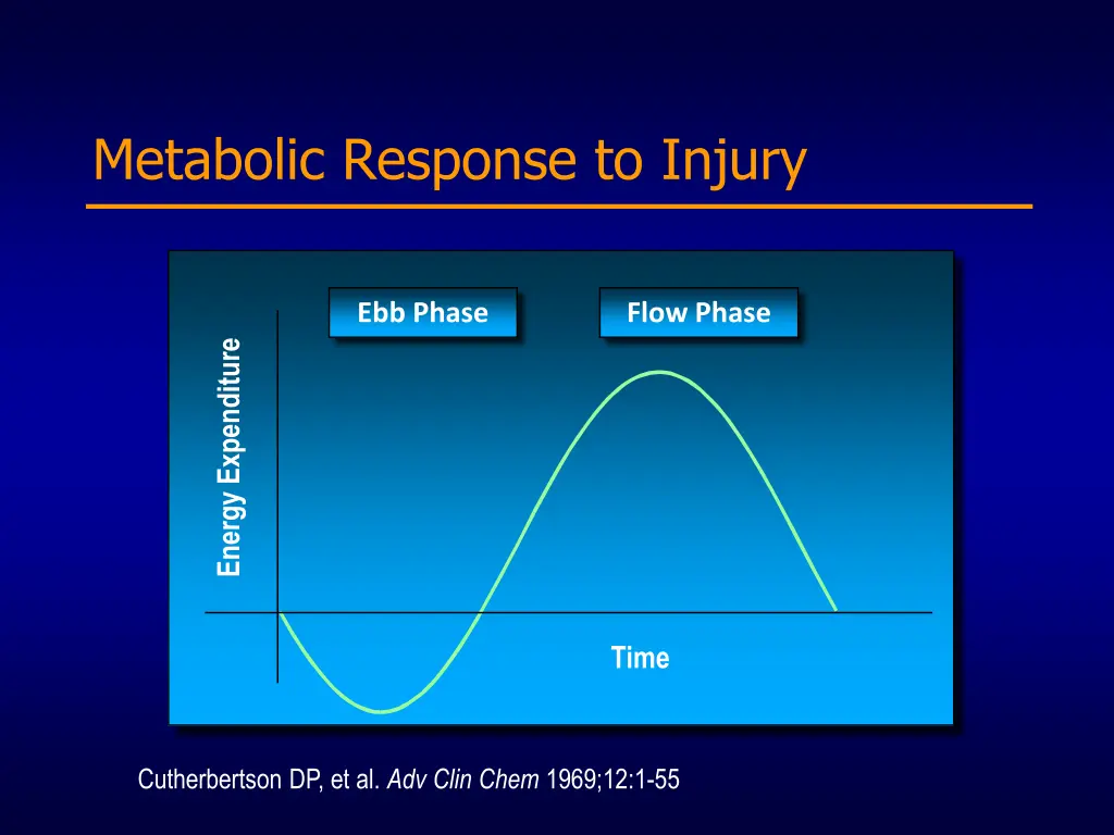 metabolic response to injury 1