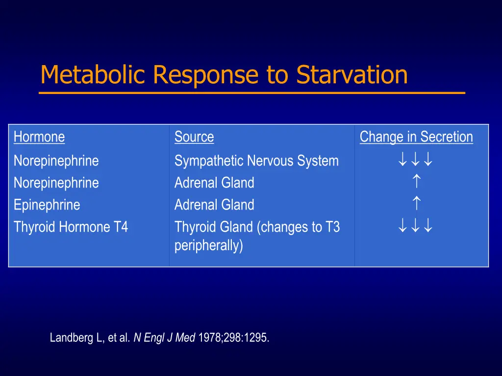 metabolic response to starvation