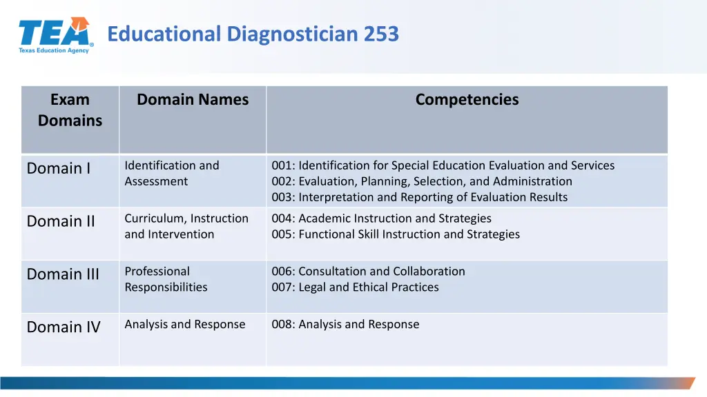 educational diagnostician 253