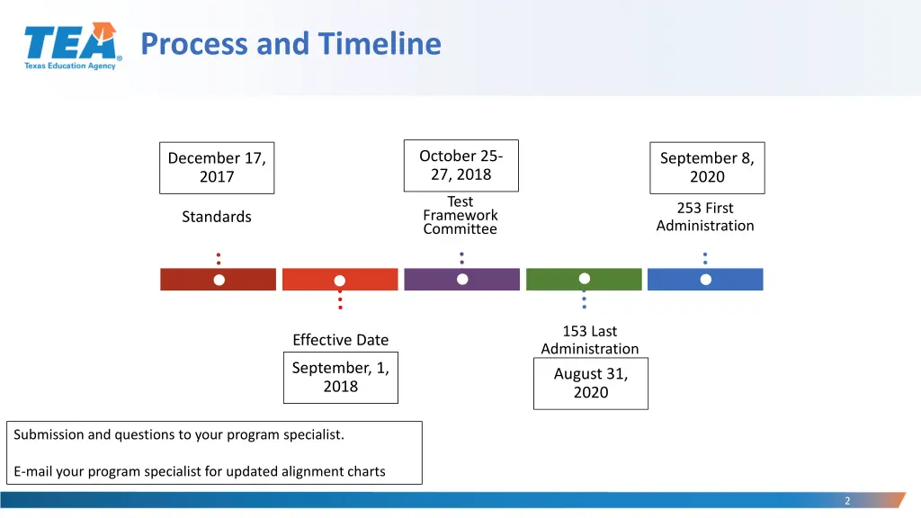 process and timeline