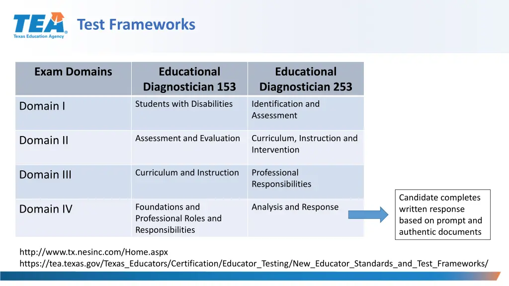 test frameworks