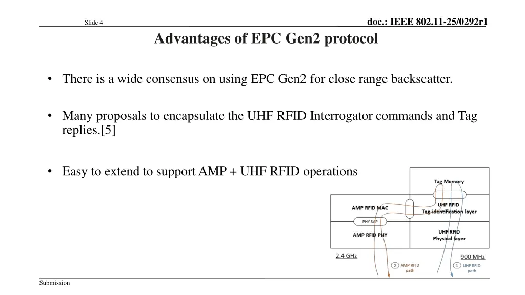 doc ieee 802 11 25 0292r1
