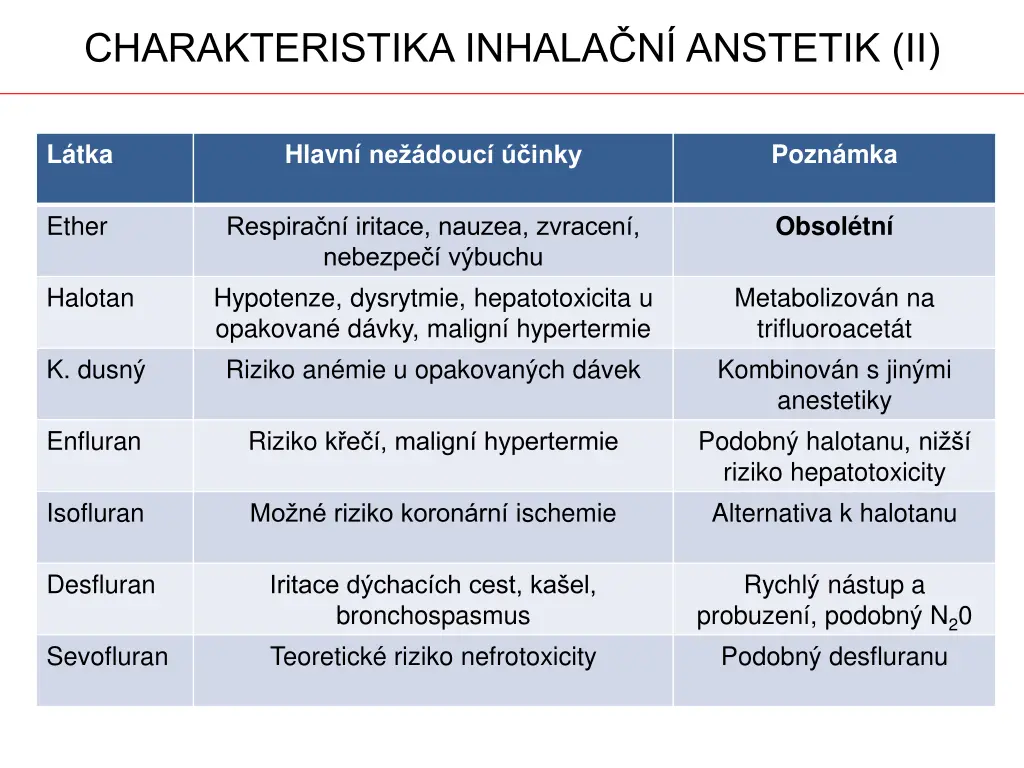 charakteristika inhala n anstetik ii