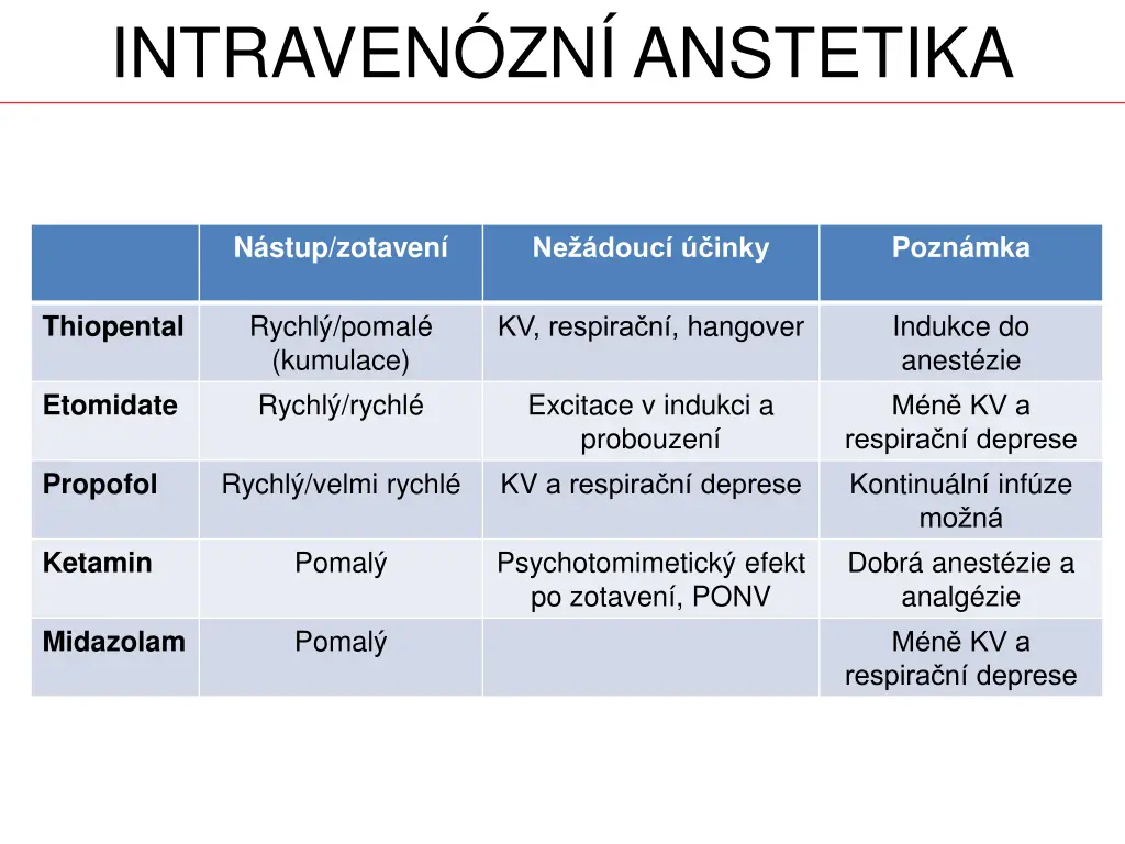 intraven zn anstetika