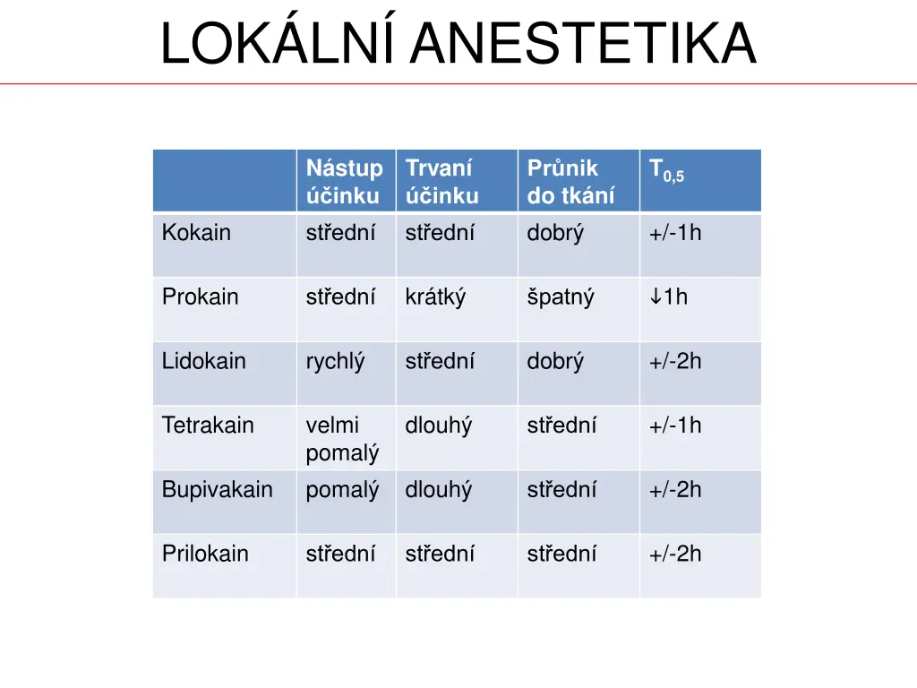 lok ln anestetika 3