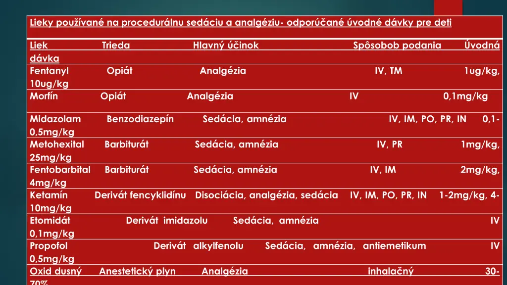 lieky pou van na procedur lnu sed ciu a analg 1
