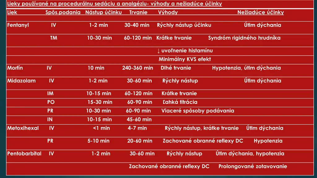 lieky pou van na procedur lnu sed ciu a analg 2