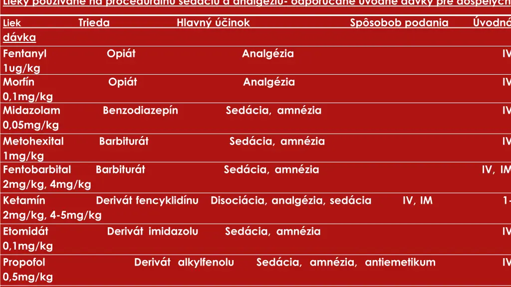 lieky pou van na procedur lnu sed ciu a analg