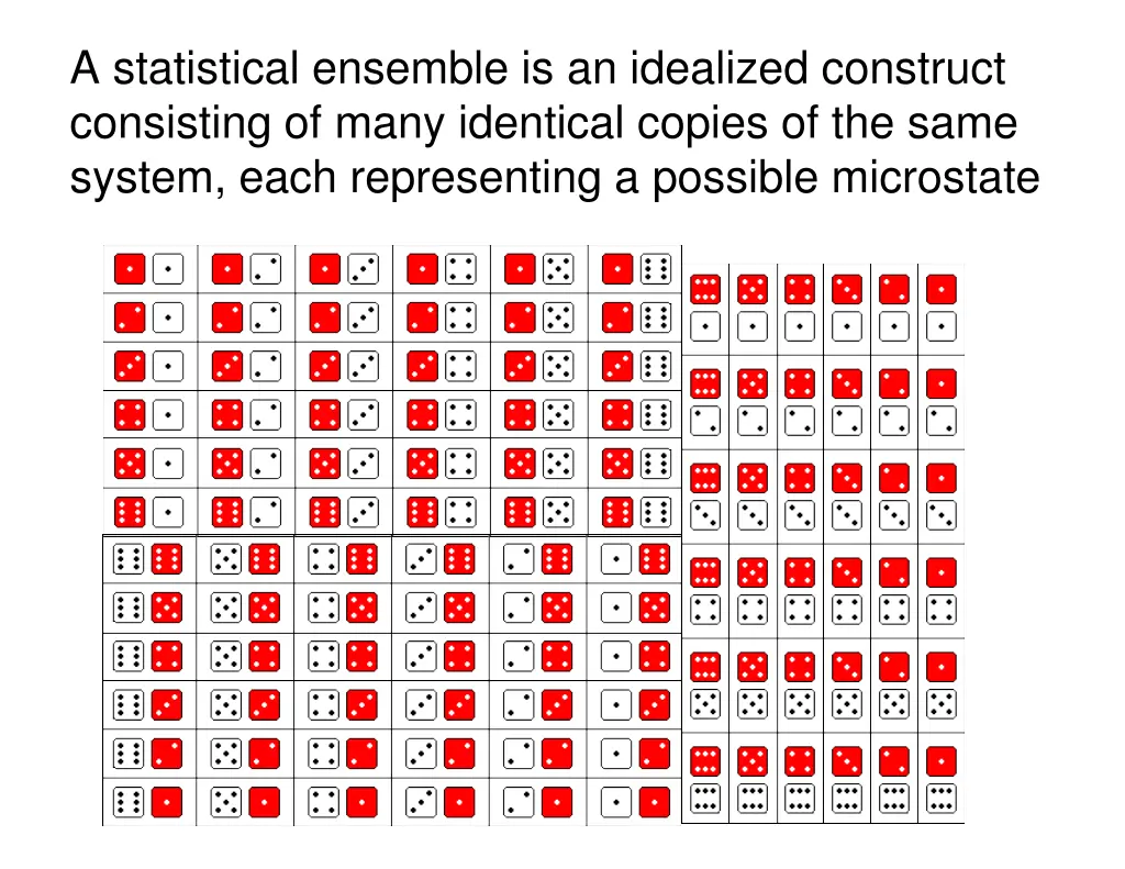a statistical ensemble is an idealized construct