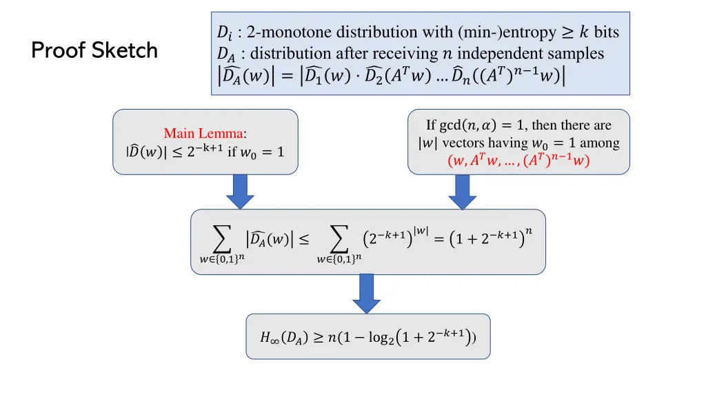 2 monotone distribution with min entropy bits