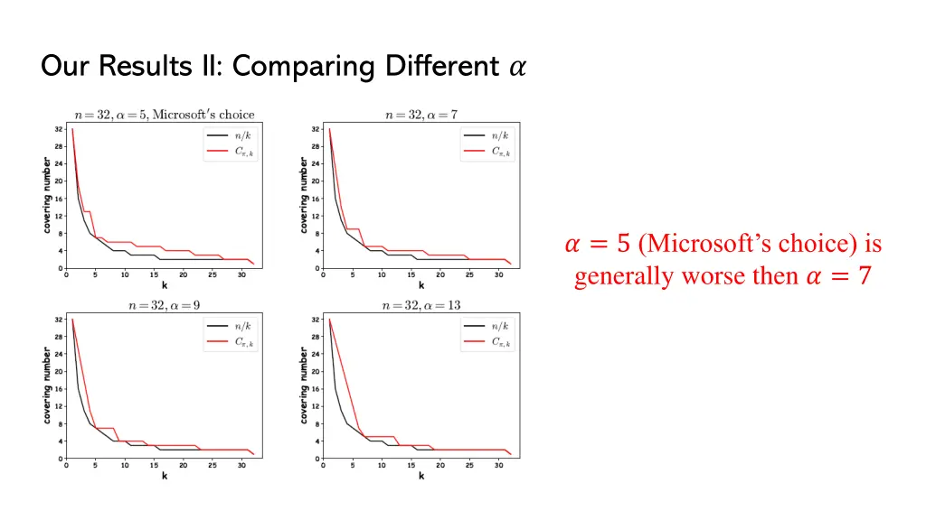 our results ii comparing different 2