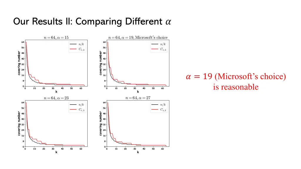 our results ii comparing different 3