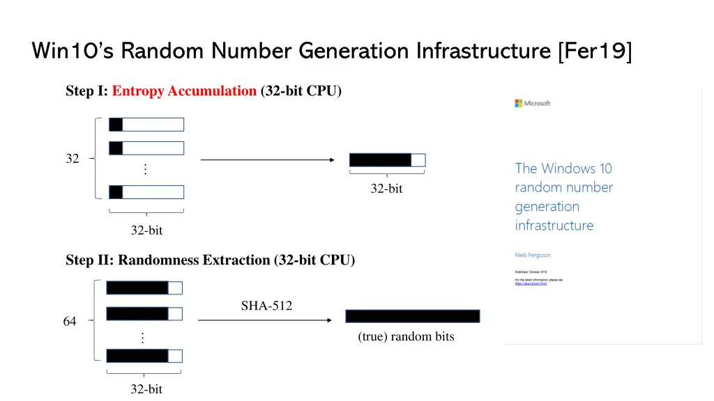 win10 s random number generation infrastructure