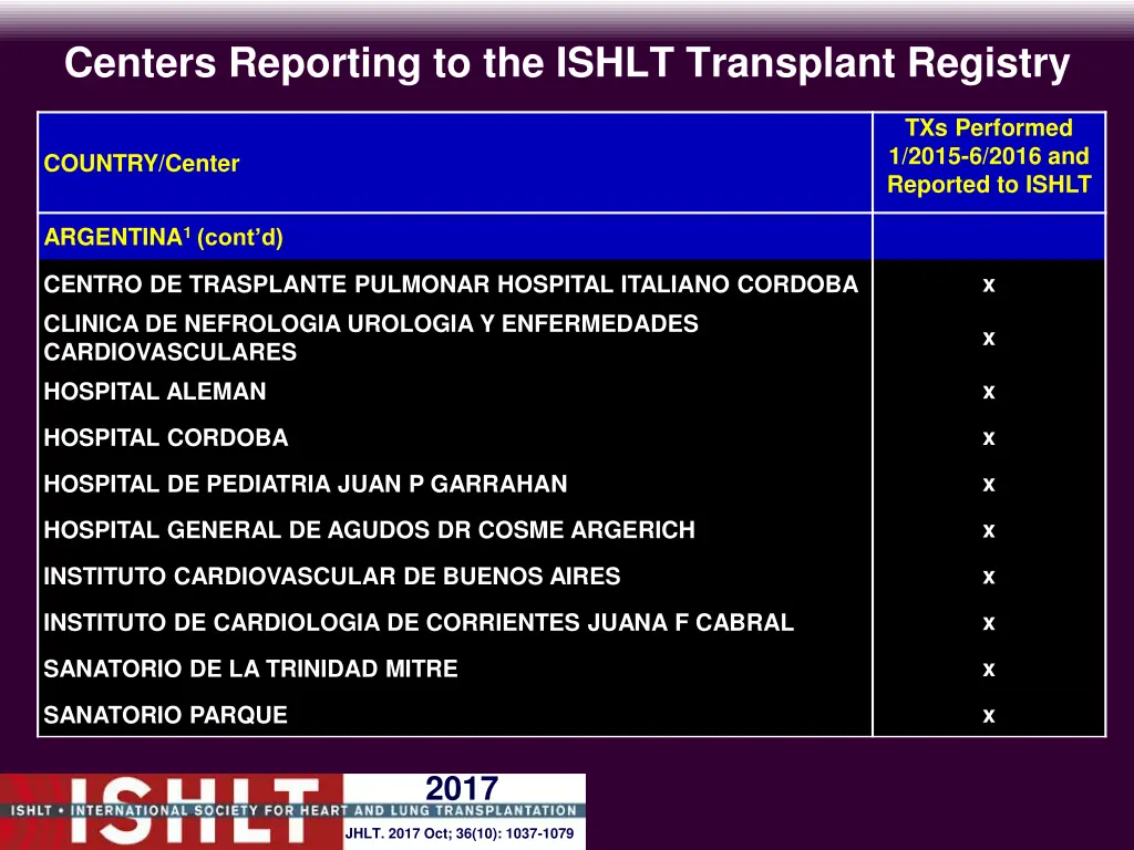centers reporting to the ishlt transplant registry 1
