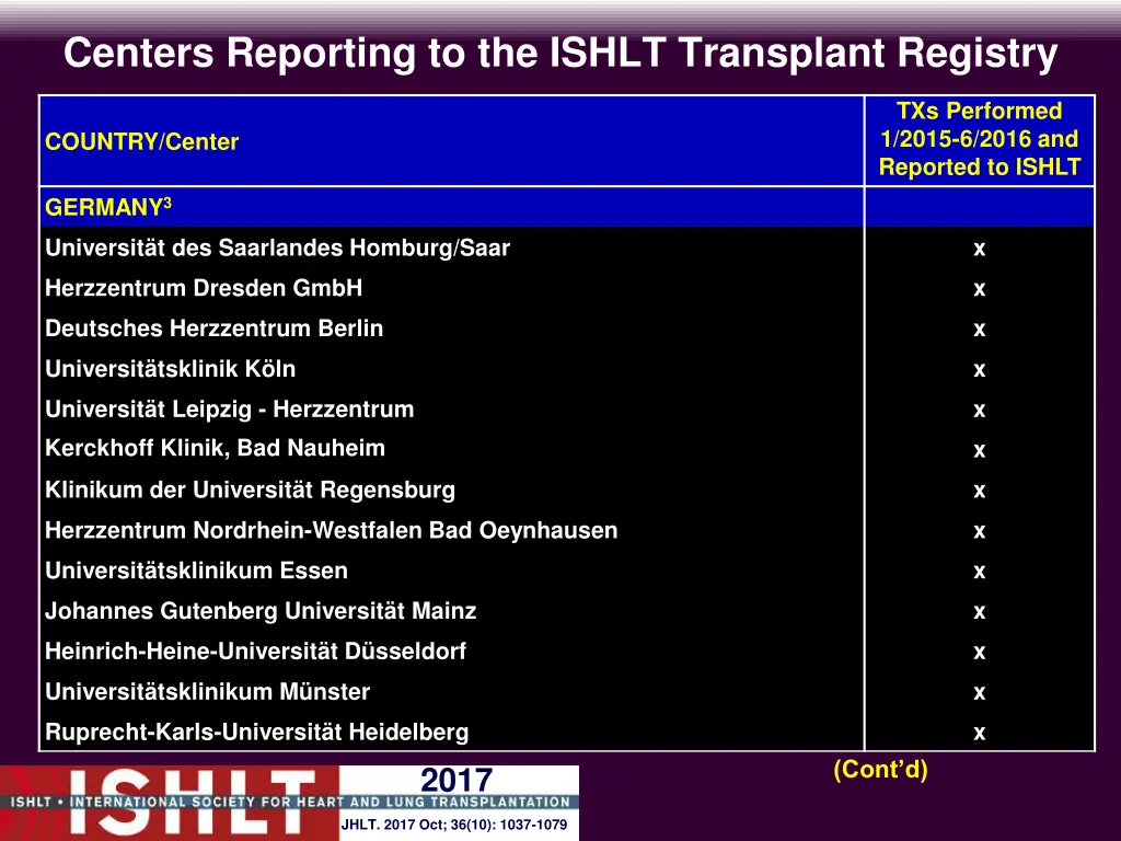 centers reporting to the ishlt transplant registry 10