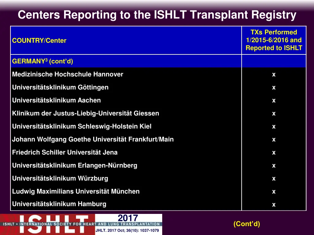centers reporting to the ishlt transplant registry 11