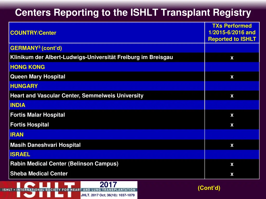 centers reporting to the ishlt transplant registry 12