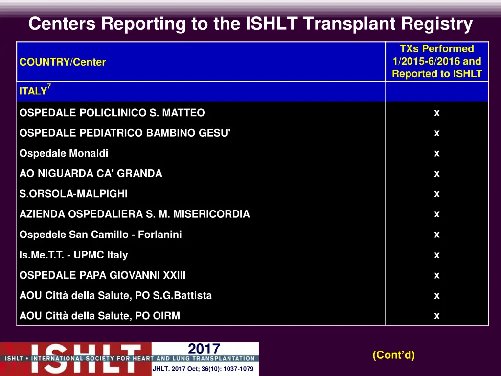 centers reporting to the ishlt transplant registry 13