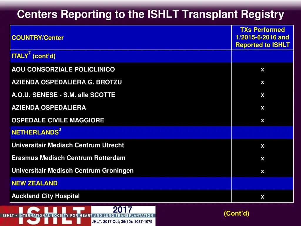 centers reporting to the ishlt transplant registry 14