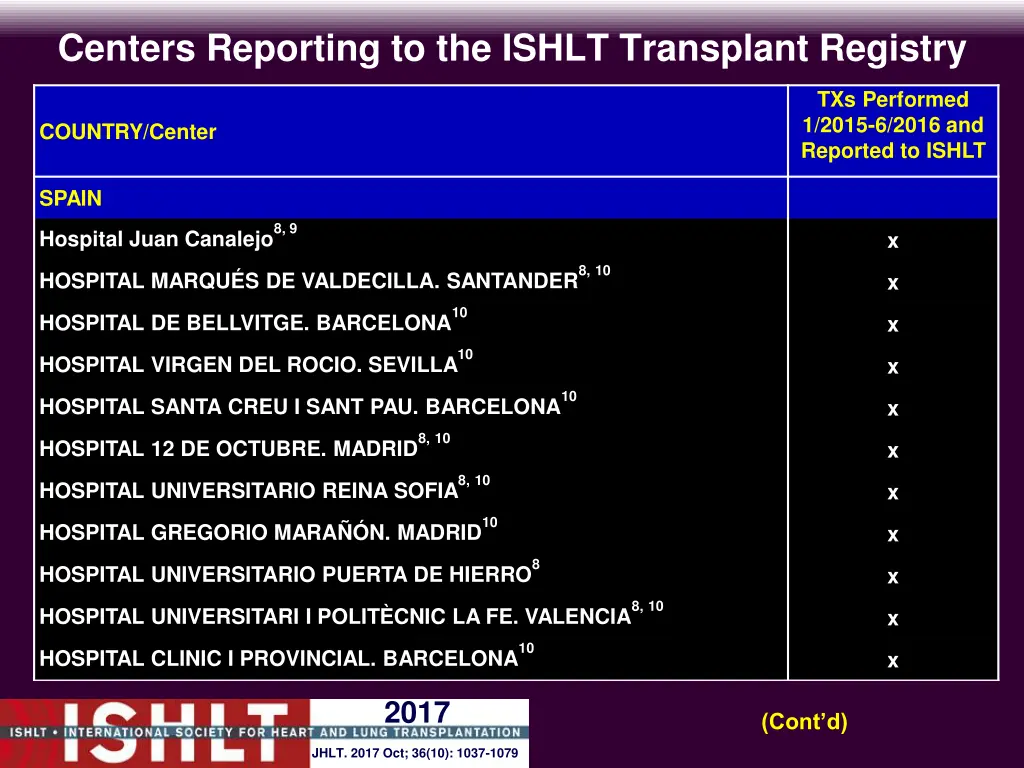 centers reporting to the ishlt transplant registry 17