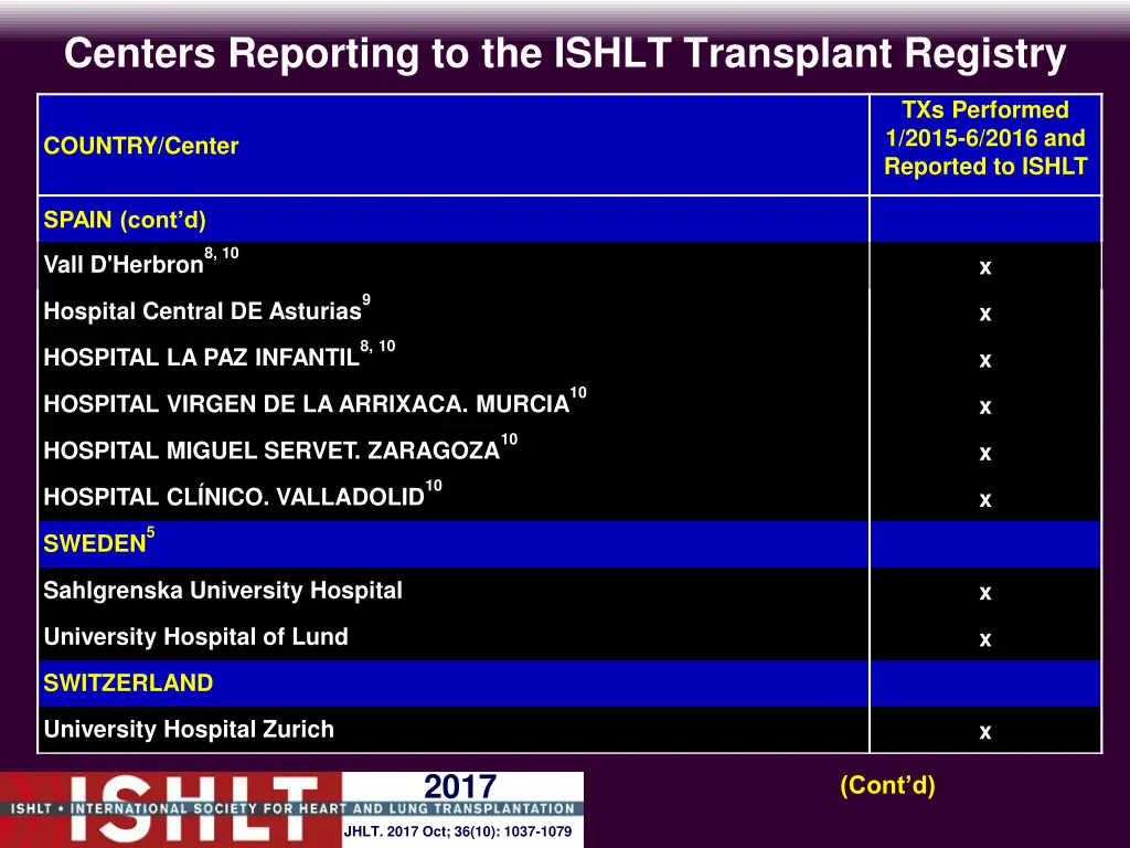 centers reporting to the ishlt transplant registry 18