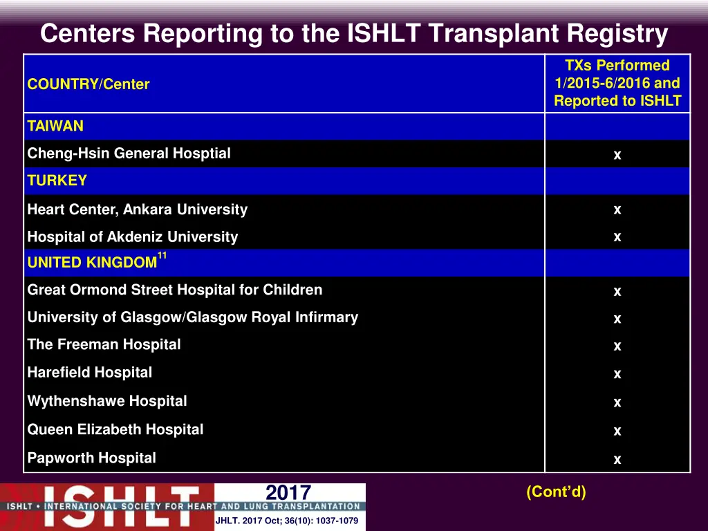 centers reporting to the ishlt transplant registry 19