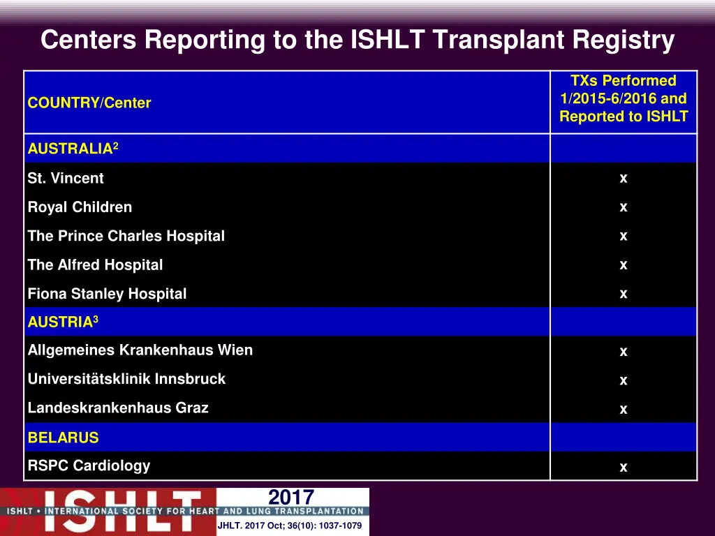 centers reporting to the ishlt transplant registry 2