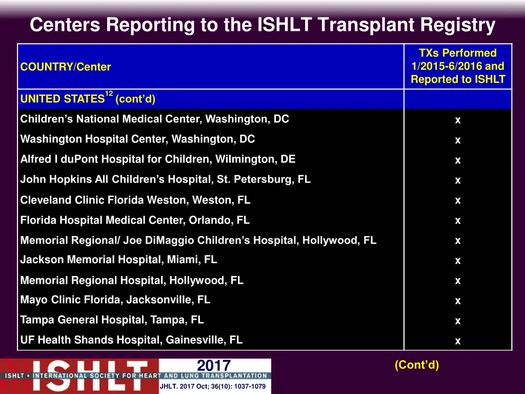 centers reporting to the ishlt transplant registry 22