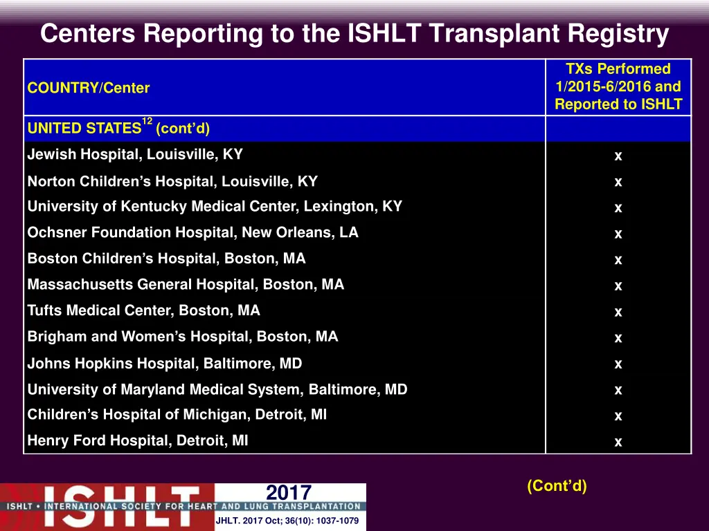 centers reporting to the ishlt transplant registry 24