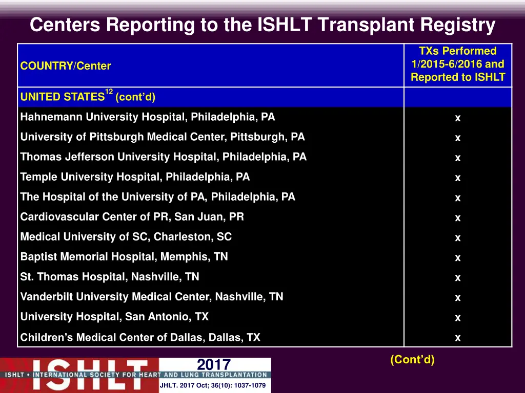 centers reporting to the ishlt transplant registry 28