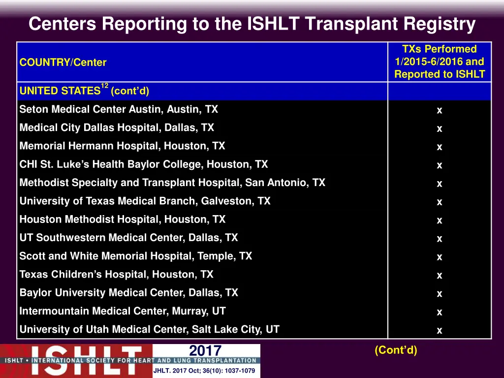 centers reporting to the ishlt transplant registry 29