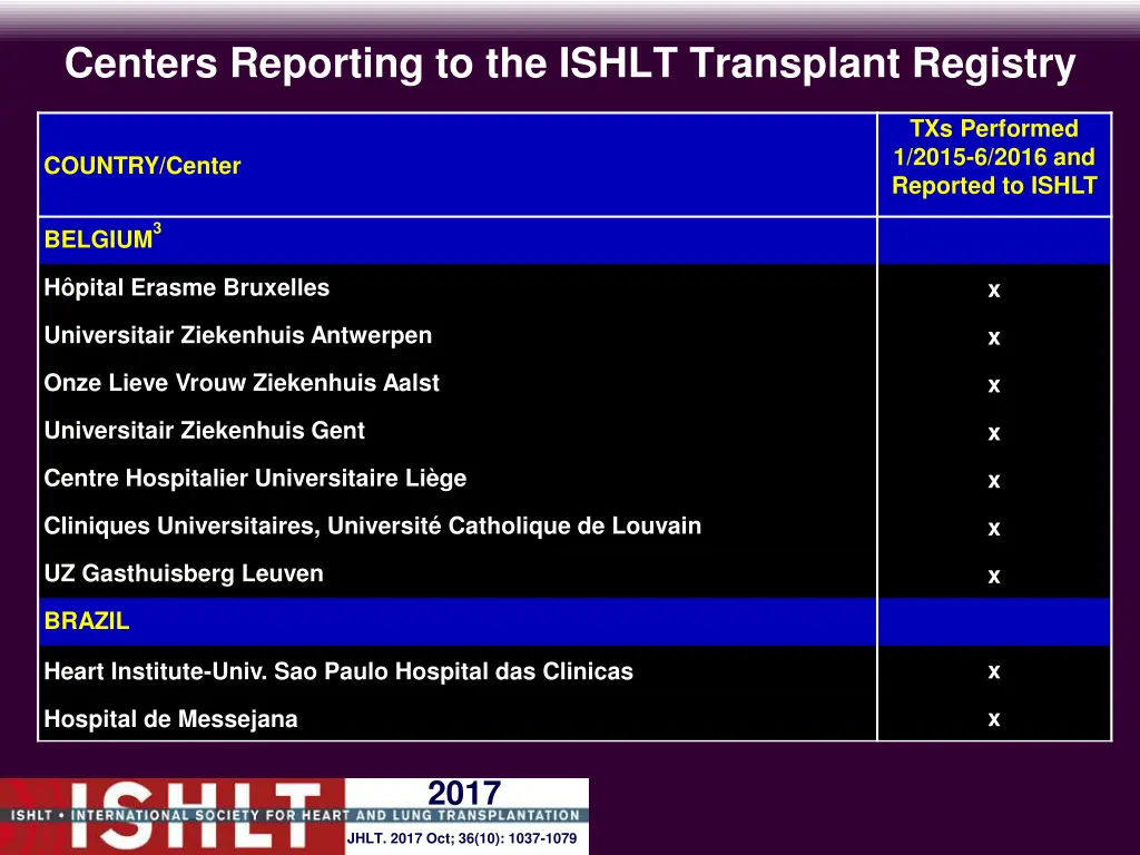 centers reporting to the ishlt transplant registry 3