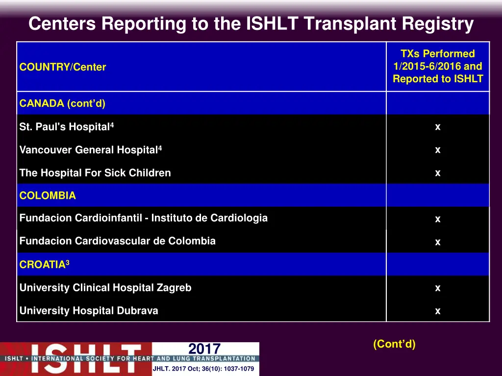centers reporting to the ishlt transplant registry 5